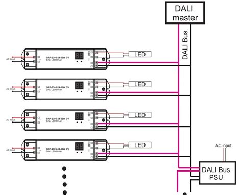 Dali Dimming Led Driver Sr-2305-24-50w - Buy Dimming Led Driver Product on Alibaba.com