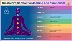 The Colors Of Chakra Meaning and Symbolism - Must Know