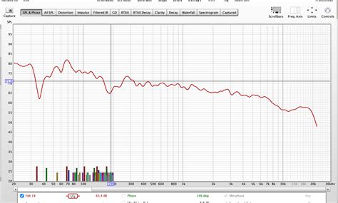 KEF R3, in this case R11 midrange flare vs frequency response | Audio Science Review (ASR) Forum