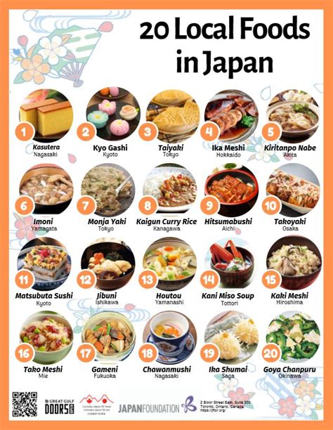 20 Local Foods in Japan -The Japan Foundation, Toronto