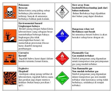 Simbol Keselamatan Kerja Dan Fungsinya - Rambu Rambu K3 Beserta ...