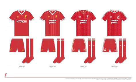 The history of the Liverpool FC home kit - Liverpool FC - This Is Anfield