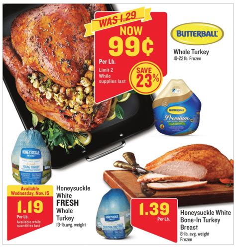 Compare Local Turkey Prices for your Thanksgiving Dinner 2017...Aldi, Tops, Walmart, Wegmans ...