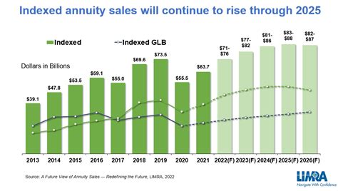 Today’s Fed Move Improves Outlook for Annuity Sales