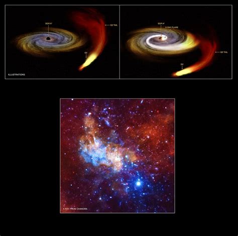 Astronomy Cmarchesin: Sagittarius A*: Milky Way's Black Hole Shows ...