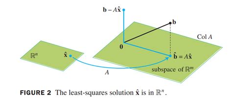 Algebra-C6-Orthogonality-And-Least-Squares - QinranY's Homepage