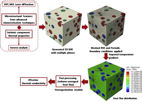 TESTING OF METAL MATRIX COMPOSITES (Al6061-ZrO2) OF DEVELOPED COMPOSITES FOR HARDNESS AND ...