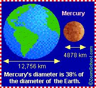 Mercury - Astronomy - Enchanted Learning