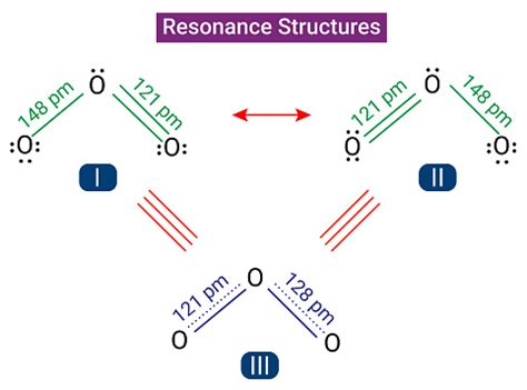 The Structure Of Resonance Structures Stock Illustration - Download ...