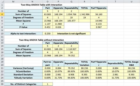 How to do Gage R&R in Excel