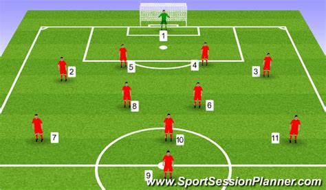 Football/Soccer: 11v11 Formations (Tactical: Positional understanding, Moderate)