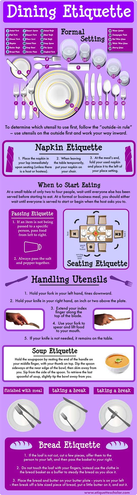 12 Essential Steps to Mastering Table Manners