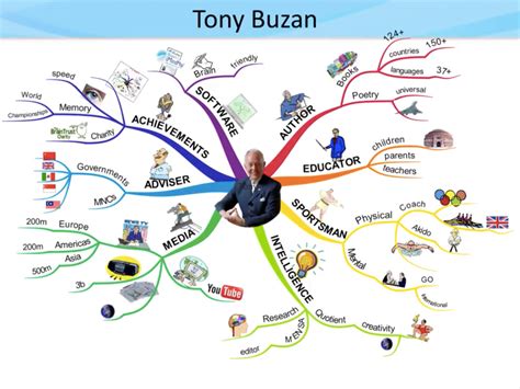 tony-buzan-mind-map - zeynep cansoylu