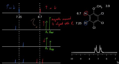 Introduction To Nmr Analysis Part Splitting Organic Chemistry Ii | My XXX Hot Girl