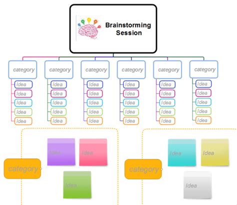 Brainstorming Session Template: MindMapper mind map template | Biggerplate