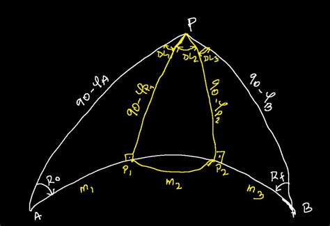 Navigation and Trigonometry – Mouctar Online