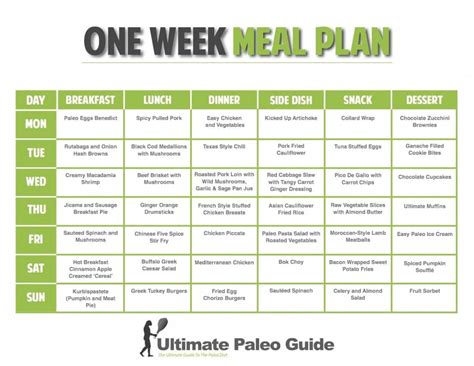 Meal Plan Monthly Service / Ultimate Paleo Guide