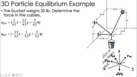 Static equilibrium 3d examples - turboxoler