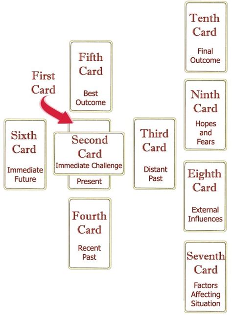 love tarot | free love tarot reading | free love tarot online | love tarot online | love tarot ...