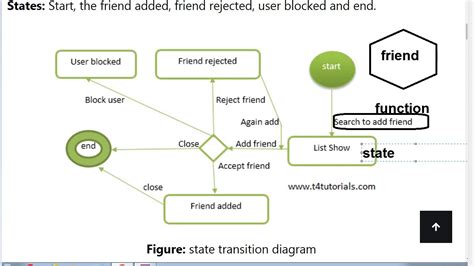 State Transition Diagram Software