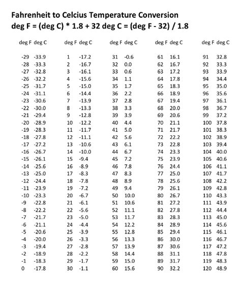 Observation Tables