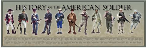 History of the American Soldier : MURICA