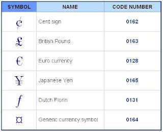 WeB DevelopmenT Ways: Windows - Alt Key Numeric Codes