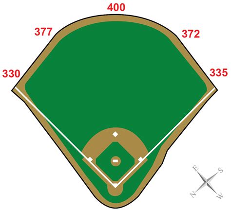 Guaranteed Rate Field History & Dimensions | Chicago White Sox