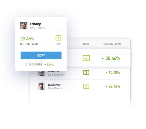 How Does eToro’s CopyTrader Work?