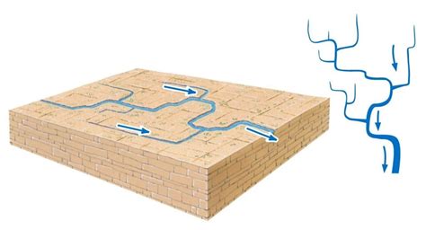 Drainage patterns – SA Geography