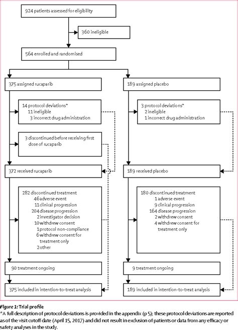 Chemotherapy Regimen | Semantic Scholar