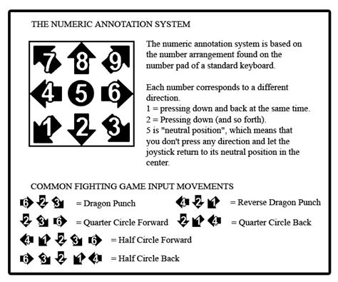 Fighting Game Stick Notation - BEST GAMES WALKTHROUGH