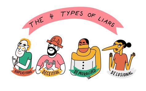 An Illustrated Guide to the 4 Types of Liars