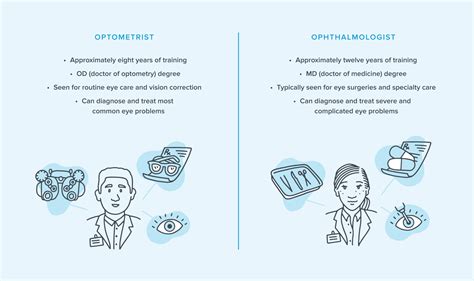 Optometrist vs. Ophthalmologist vs. Optician | Warby Parker