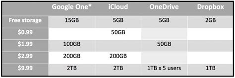 Consolidate Cloud Storage Ios | Dandk Organizer