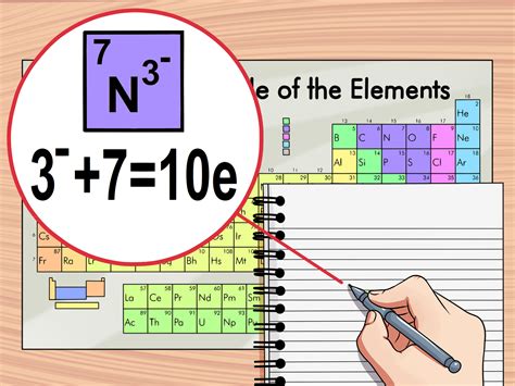 How To Find The Number Of Electrons In The Periodic Table - Periodic Table Printable