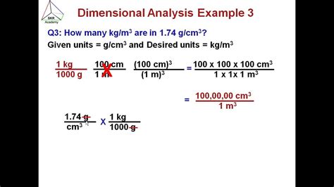 Dimensional Analysis Chart Chemistry