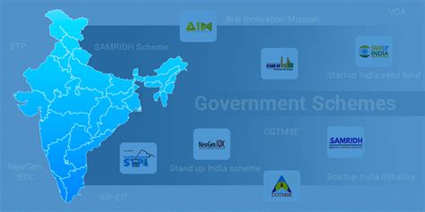 Top government startup schemes