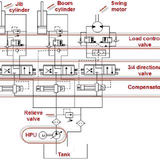 Crane Hydraulic Schematics - fasrdigest