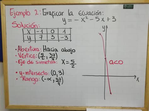 MATEMÁTICAS: GRÁFICA DE UNA ECUACIÓN CUADRÁTICA-2