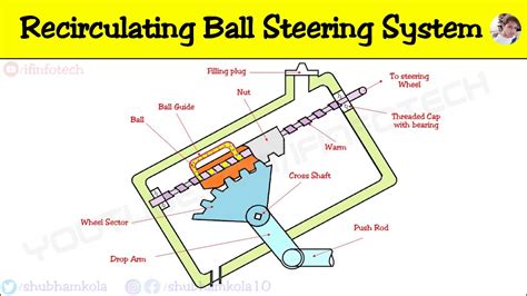 Recirculating Ball Type Steering Gearbox Mechanism Working Explained ...