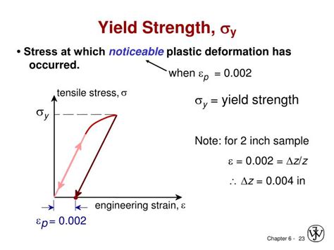 How To Find Yield Strength Formula at Thomas Holloway blog