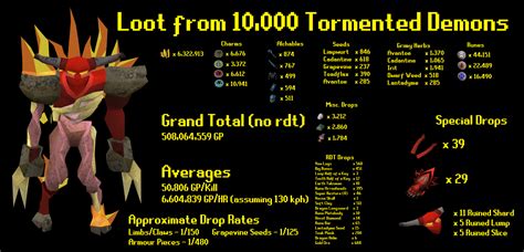 Loot from 10,000 Tormented Demons! : r/runescape