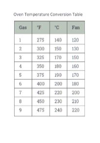 Conventional oven temperature conversion - molilets