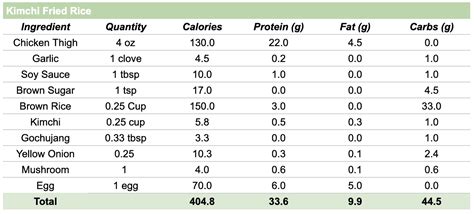 11 Healthy Low Calorie Fried Rice Recipes (Is Fried Rice Healthy ...