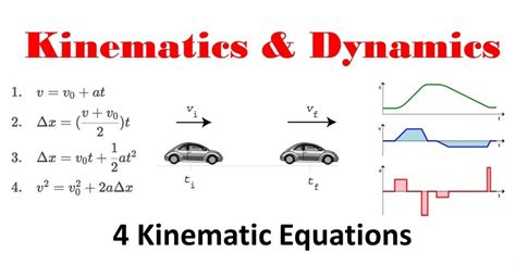 Casual Kinematical Equations Of Motion Class 9 Formula Physics Form 4