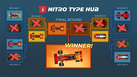 Nitro Type Hub on Twitter: "- FINAL ROUND - Vote here!"