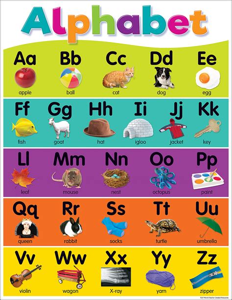 Colorful Alphabet Chart | Kids learning charts, Phonics chart, Preschool charts