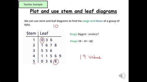 Stem And Leaf Diagram Corbettmaths