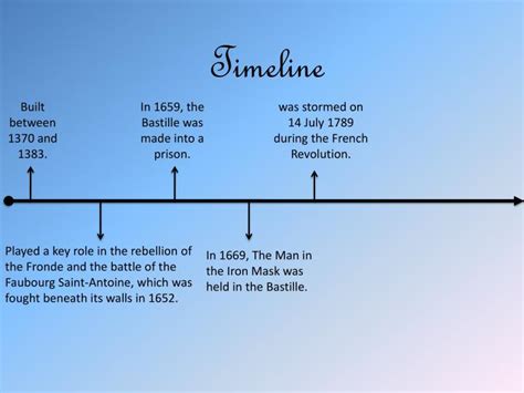 PPT - Storming of the Bastille PowerPoint Presentation - ID:2181244